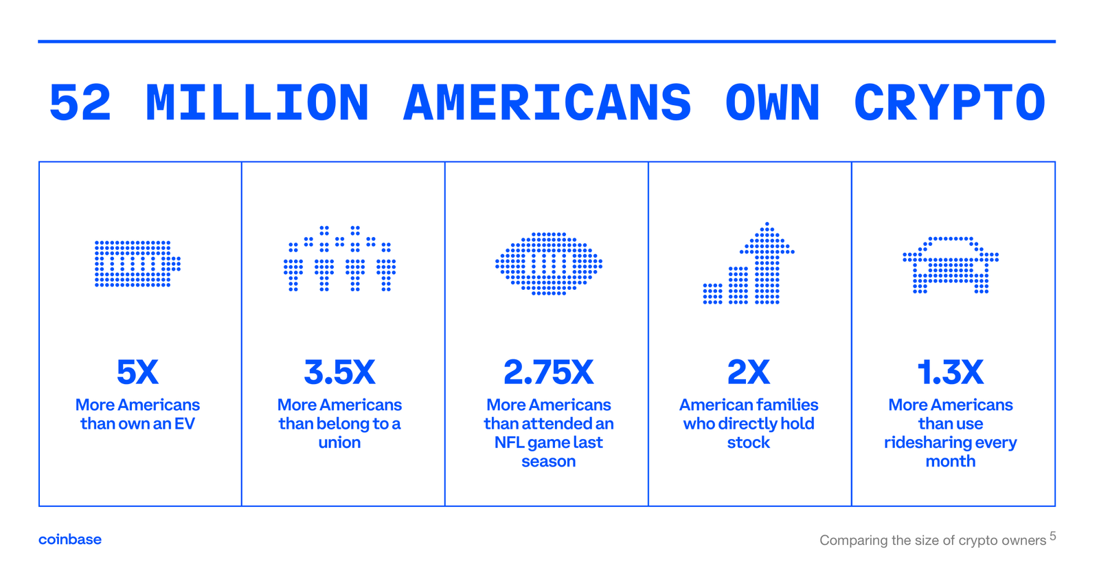 size-us-crypto-holders