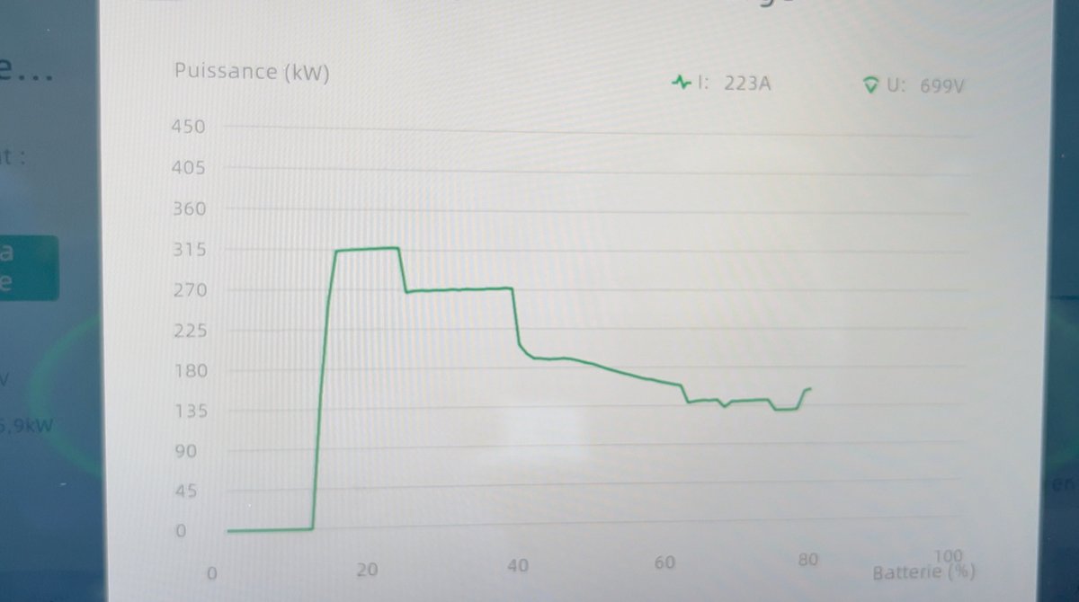 How long does it take to drive 700 km in an electric car with XPENG G9? (you're not ready)